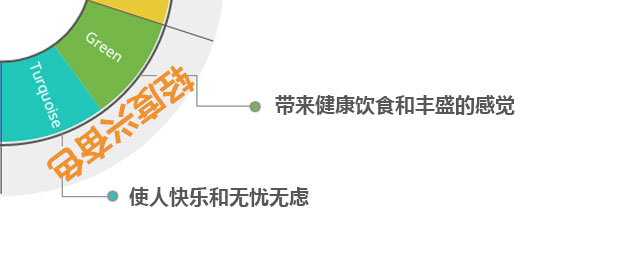 餐飲餐廳室內(nèi)設(shè)計：顏色心理學(xué)研究