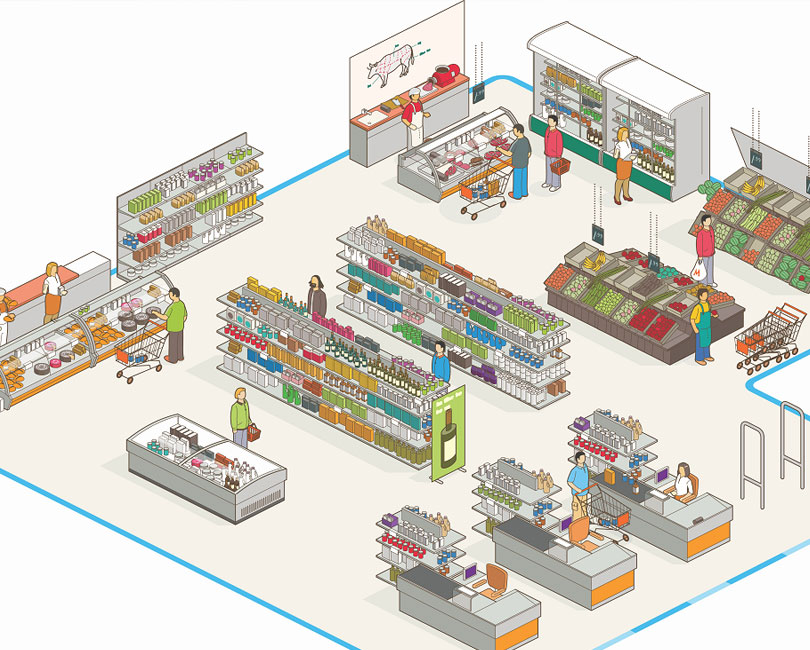 什么是超市設計服務，超市設計有什么幫助？